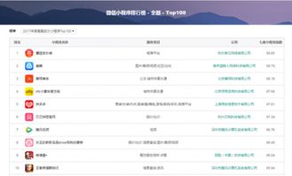 解讀產(chǎn)品實(shí)力，七麥數(shù)據(jù)上線微信小程序榜單